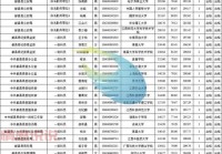 广西人事考试网公务员招录信息一站式查询