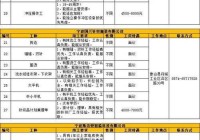 东莞工作招聘网最新招聘信息，帮你快速找工作！