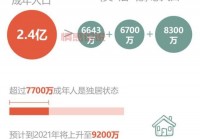 中国各年龄段单身人口比例揭示：30岁以上未婚现象增多