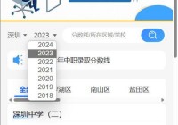 深圳招考网怎么查分数线