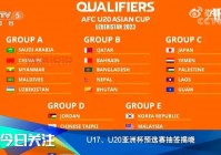 中国队备战U20亚洲杯预选赛：抽签分档与赛事前瞻