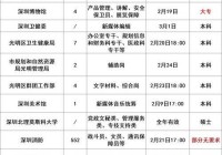 想在深圳找工作？快看这份应届毕业生招聘官网信息！