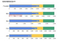 sem推广效果怎么样？3个方法快速提升转化！