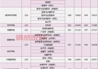 深圳招考网上班时间