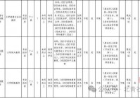 2024年房山城关热门招聘职位与薪资分析