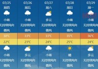 想知道新疆阿克苏天气预报15天？这里查看！