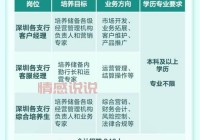 深圳招聘网2020年信息大全（全年岗位汇总）