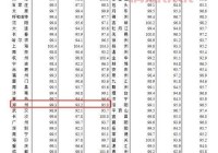 郑州市房产信息网查询：手把手教你查房价！