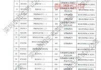 如何查询深圳招考网2024年录取结果？点击进入