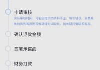 有缘网退款能不能成功？失败案例分析帮你避开常见的坑！