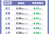 油价今晚将调整，车主们做好准备了吗？