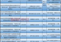 新疆阿克苏事业单位招聘2021岗位有哪些？