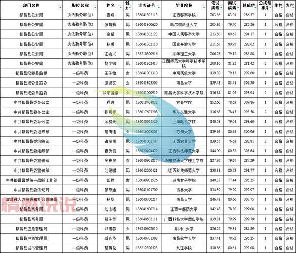 广西人事考试网公务员招录信息一站式查询