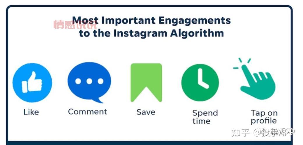 世界最大社交平台对比：Facebook、微信、Instagram
