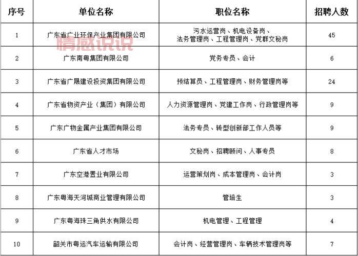 东城最新招聘汇总：多种行业高薪职位任你选择