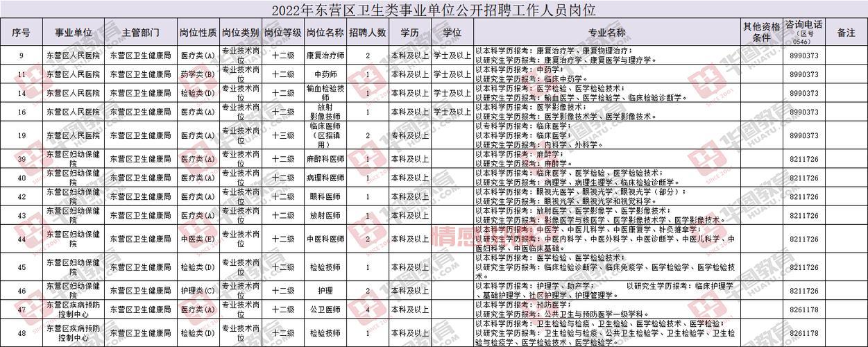 黄河口信息网招聘平台：东营最新职位一键获取