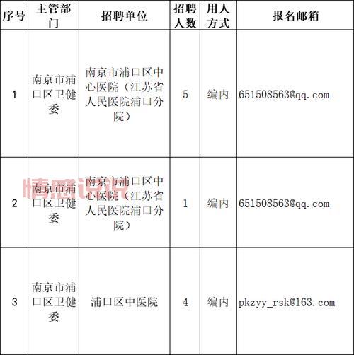 南京找工作平台推荐 - 覆盖全行业招聘信息