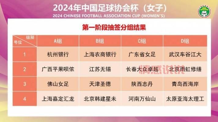 U17女足世界杯赛果一览：小组赛亮点与晋级形势解析