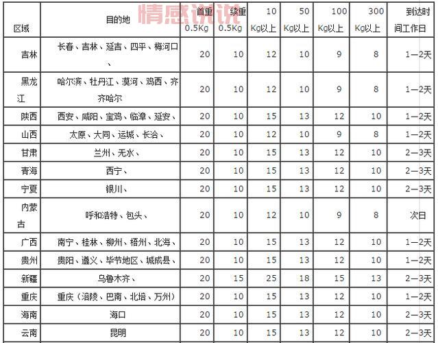 重庆同城寄快递价格表