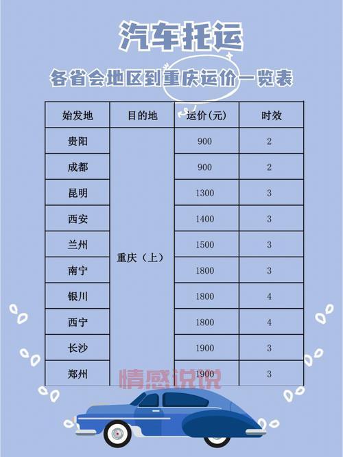 重庆同城寄快递价格表