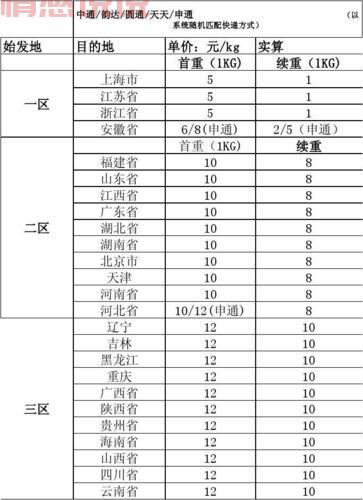 重庆同城寄快递价格表