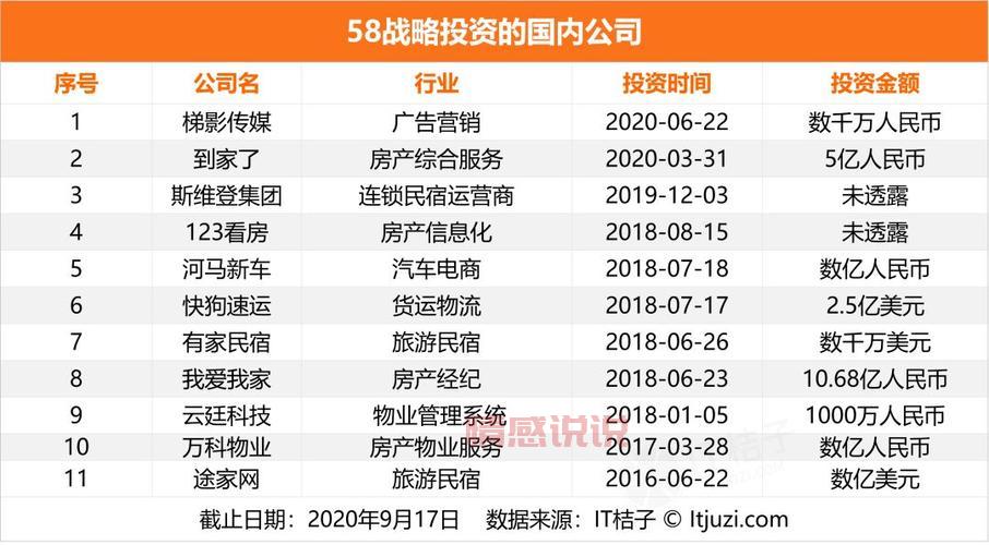从对手到合并：58同城和赶集网的激烈竞争与发展历程