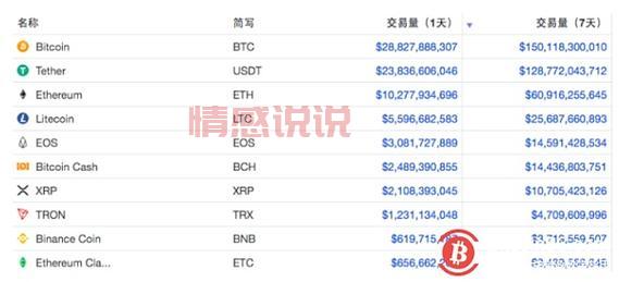 投资USDT：如何通过泰达币实现稳健的数字货币交易