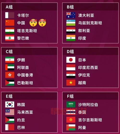 2025年U20男足亚洲杯预选赛赛程与分组详情