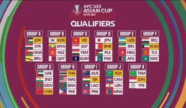 2025年U20男足亚洲杯预选赛赛程与分组详情