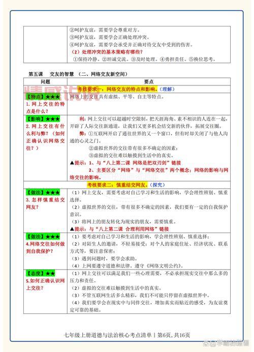 七年级学生如何安全交友？网上注意事项汇总