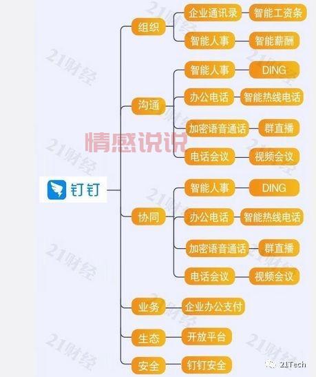 企业聊天软件排行榜：钉钉、飞书等高效沟通工具解析