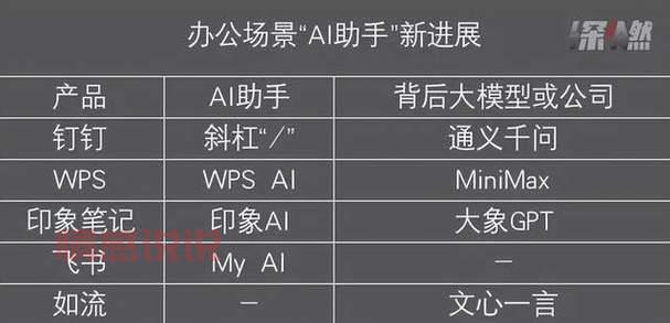 企业聊天软件排行榜：钉钉、飞书等高效沟通工具解析