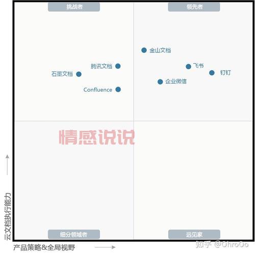 企业聊天软件排行榜：钉钉、飞书等高效沟通工具解析