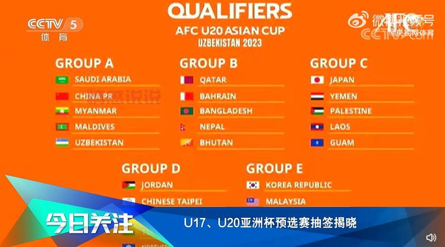 中国队备战U20亚洲杯预选赛：抽签分档与赛事前瞻