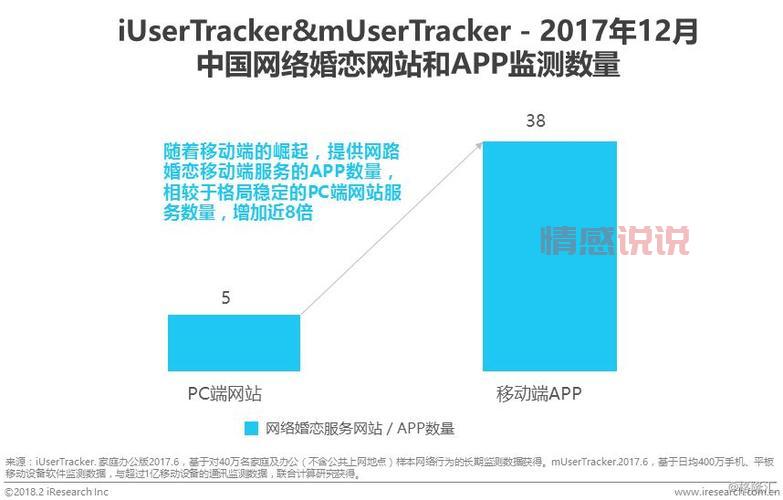 网络交友的优缺点解析：你需要知道的关键信息