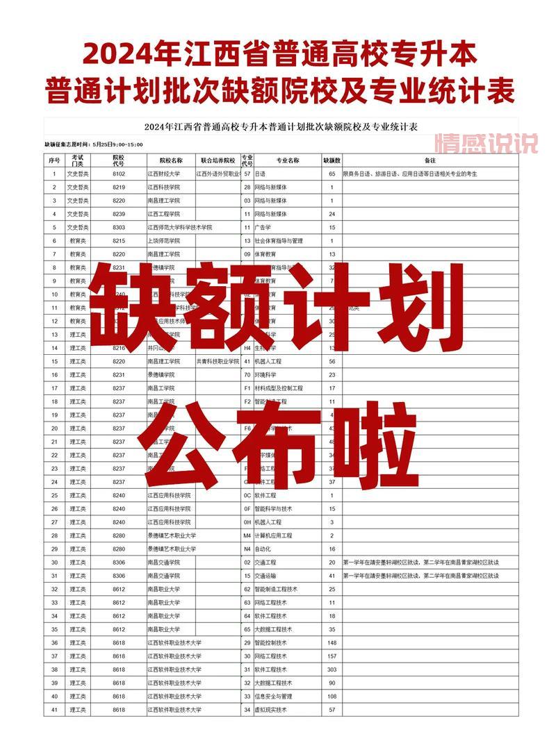 江西省教育招生考试政策解读：助力考生科学填报志愿