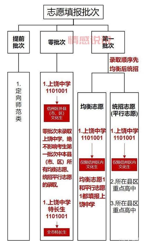江西省教育招生考试政策解读：助力考生科学填报志愿