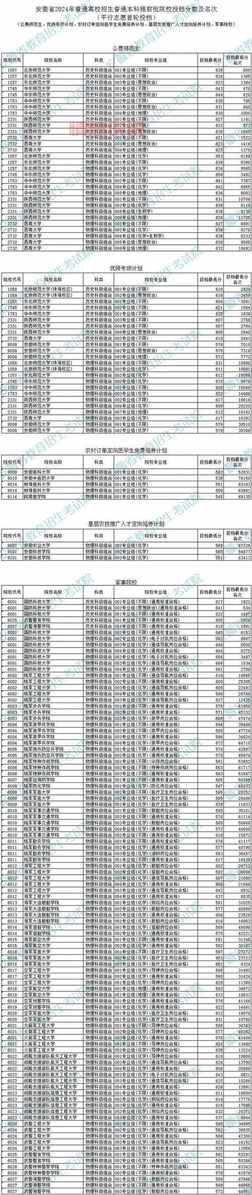 快速查看录取状态：高考录取结果查询入口一览