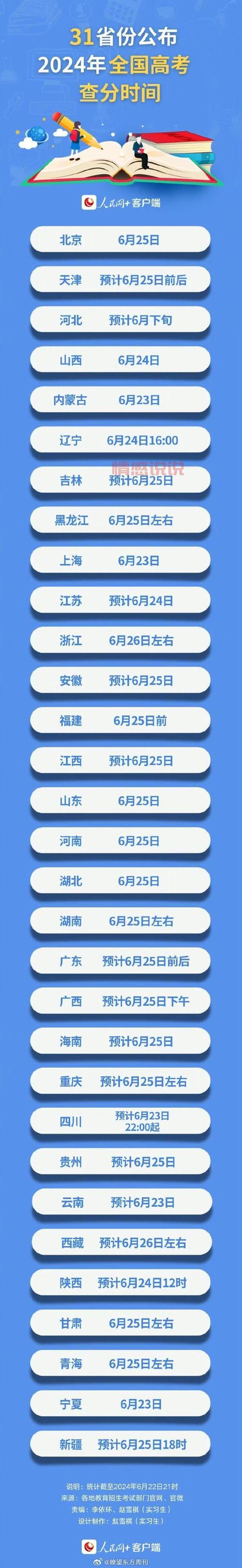 高考录取结果查询：2024年各省市查询方式汇总
