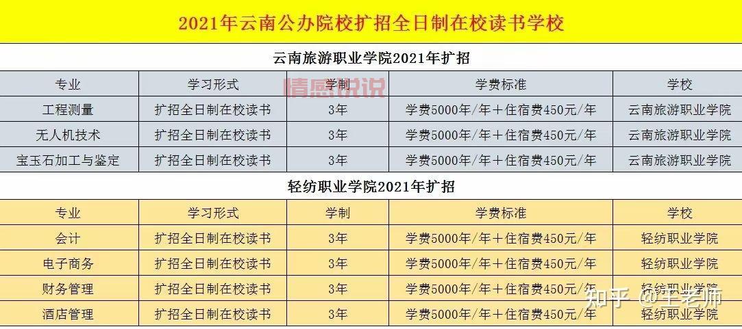 报考指南：2021年全日制大专扩招报名官网及填报流程