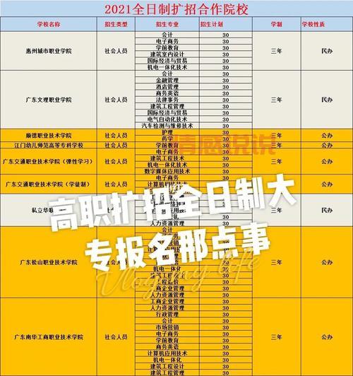 报考指南：2021年全日制大专扩招报名官网及填报流程