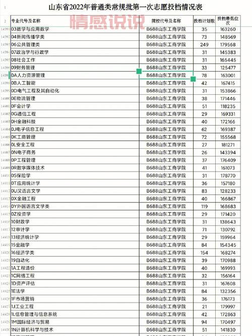 教你怎么查投档状态，快速了解录取进度