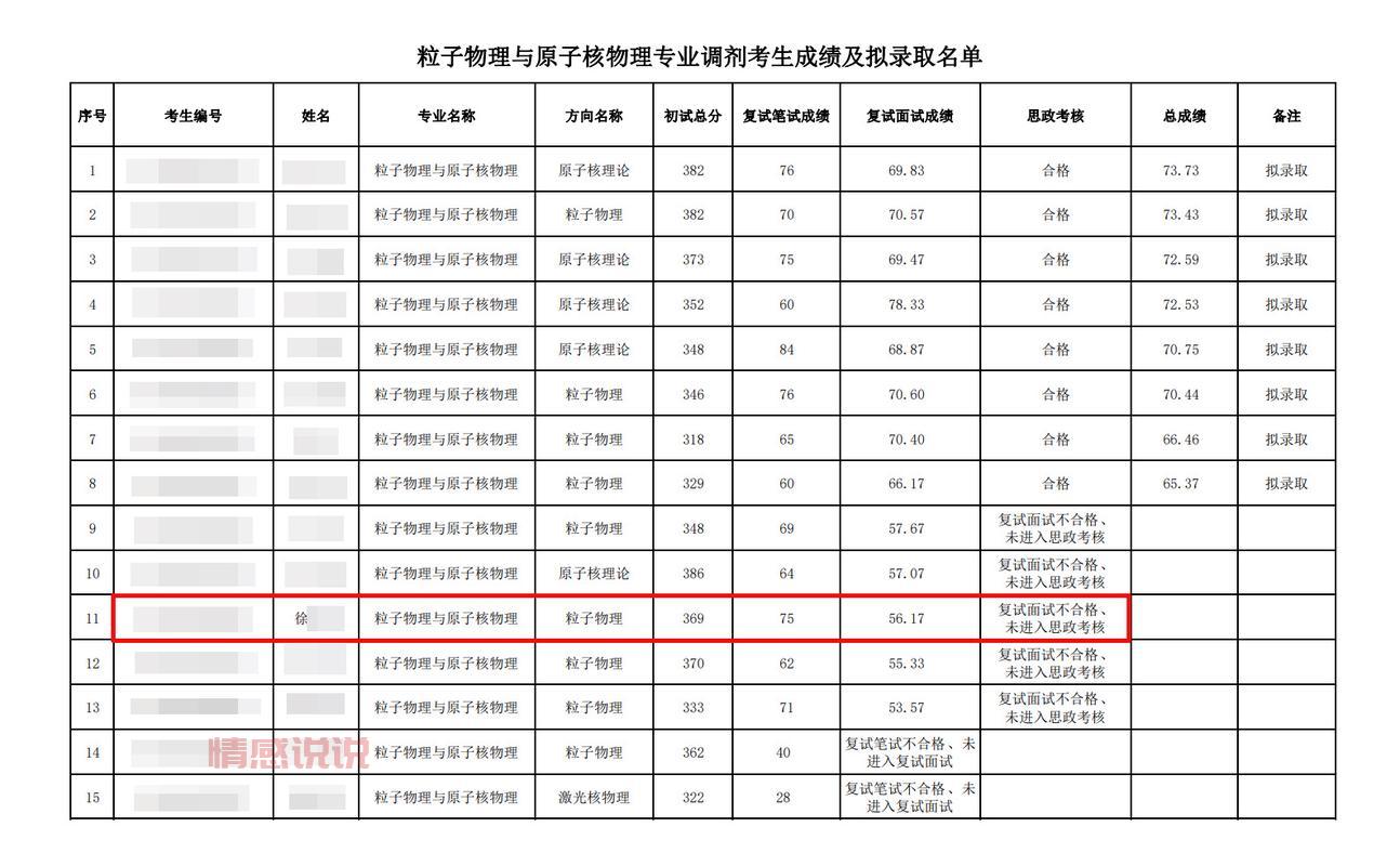 2021年高考补录机会：未被录取考生的二次机会