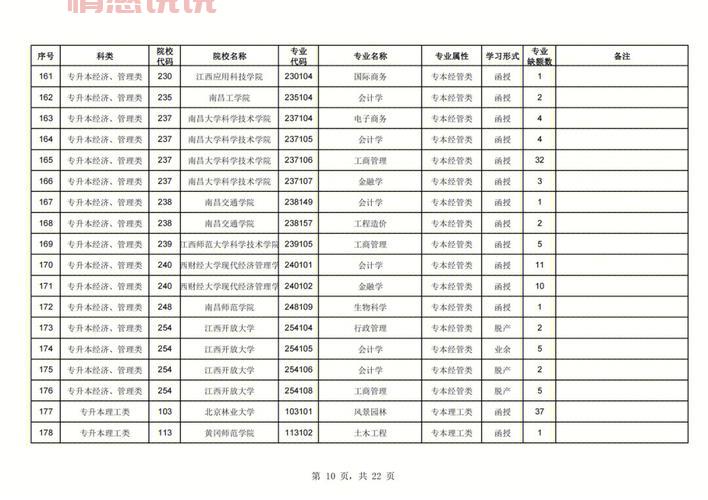 2021年高考补录机会：未被录取考生的二次机会