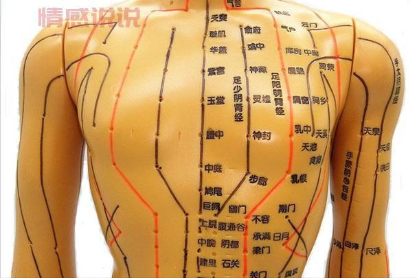 女性穴位图解：精准定位常用保健穴位