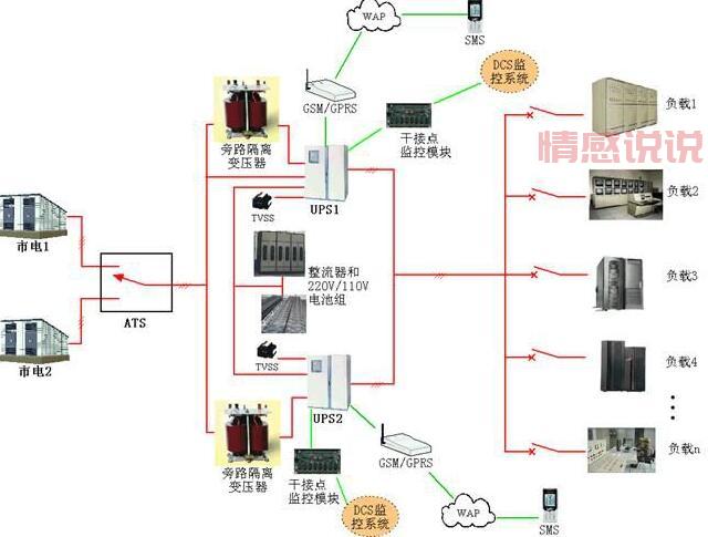 如何选择适合的UPS不间断电源？全面指南与推荐