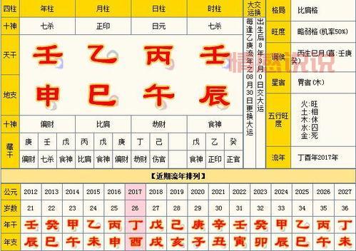 易经八字算命：如何通过八字预测未来运势