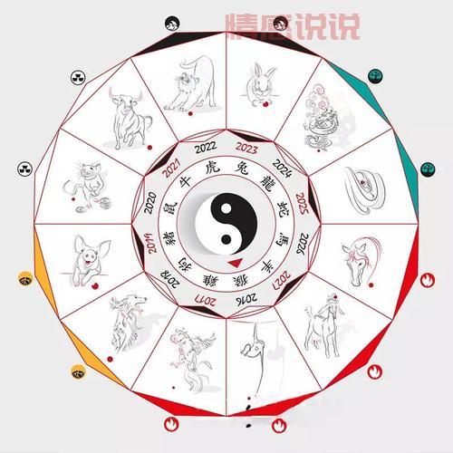 易经八字算命：如何通过八字预测未来运势