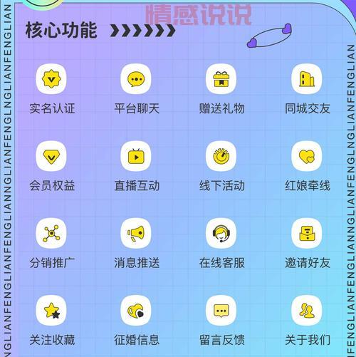 婚恋约会网站如何选择？安全高效的婚恋平台指南