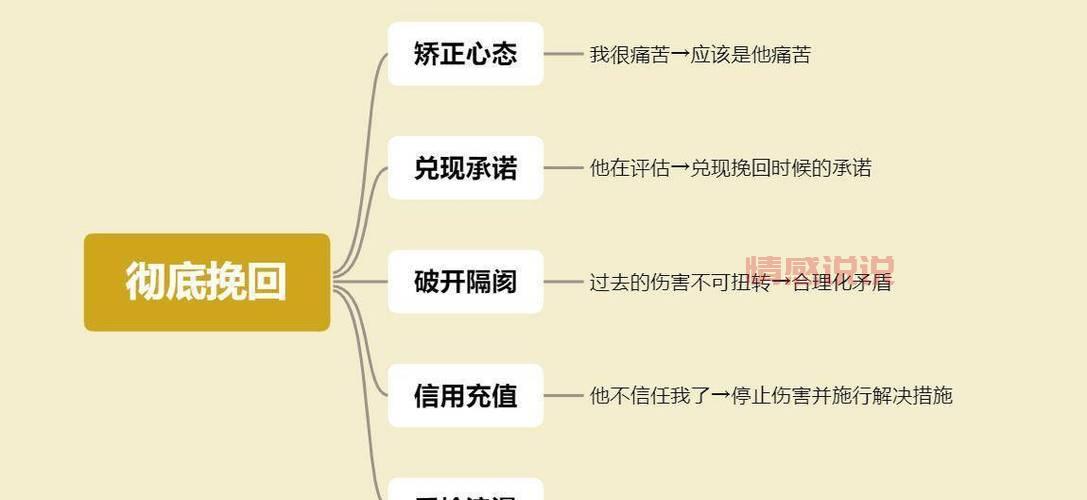 情感挽回必读：让感情重燃的经典说说